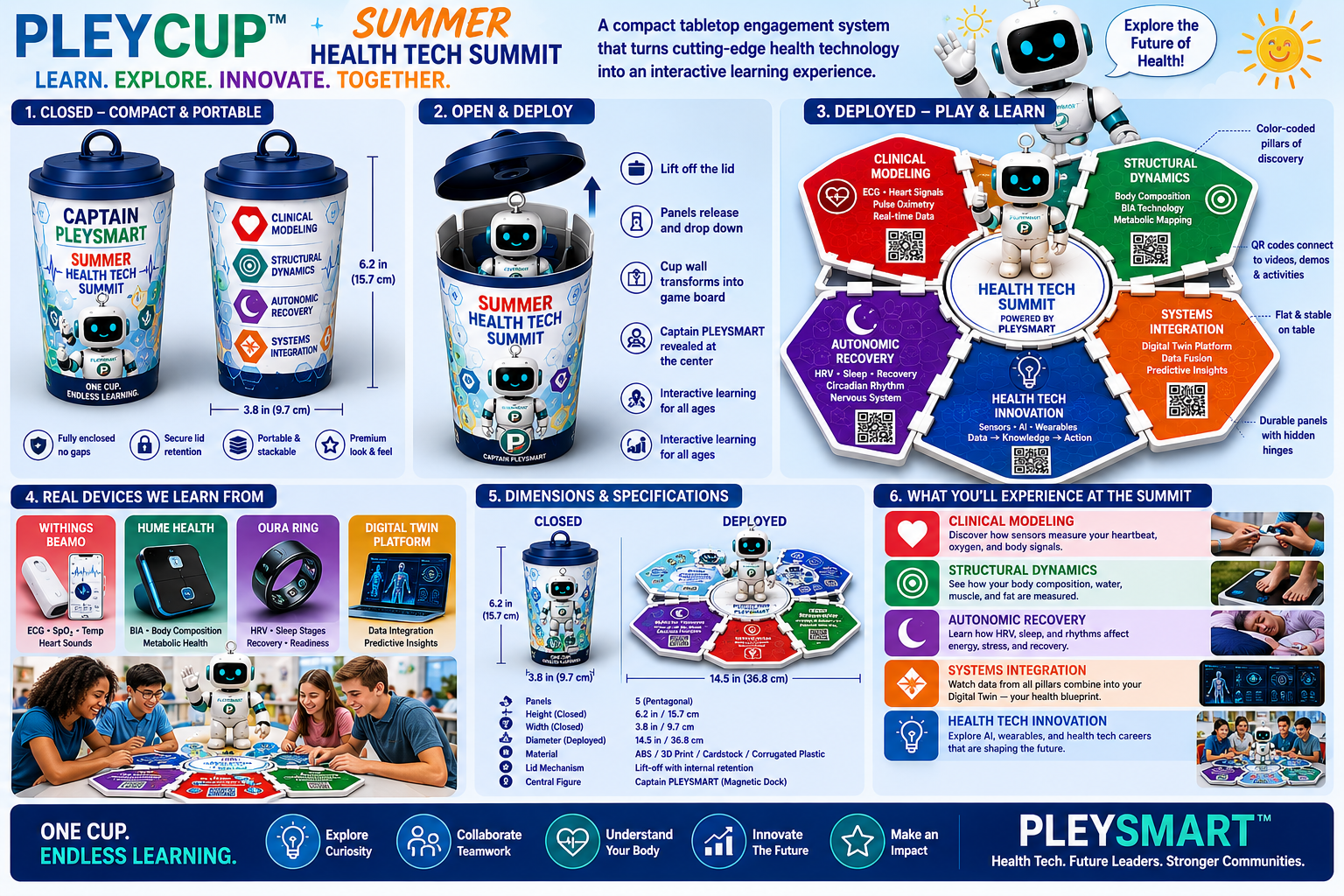 PLEYCUP Summer Health Tech Summit — compact tabletop engagement system